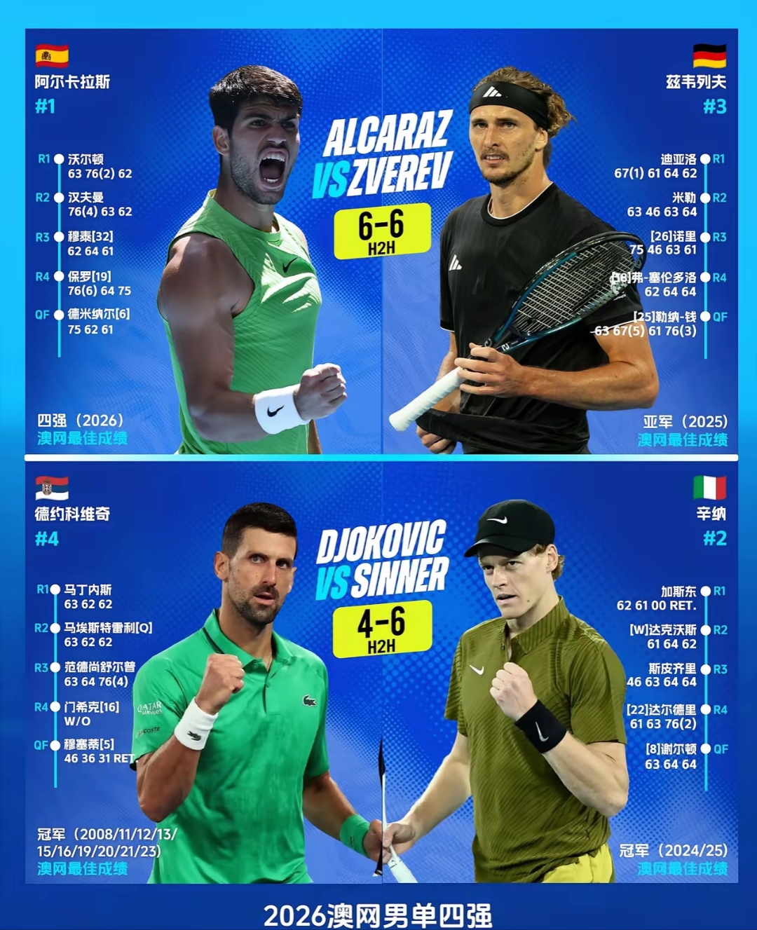 重磅!今晚亚特兰大战术微调德约科维奇在IG比赛中夺冠,比利亚雷亚尔今晚调整名单的简单介绍 重磅!今晚亚特兰大战术微调德约科维奇在IG比赛中夺冠,比利亚雷亚尔今晚调整名单的简单介绍